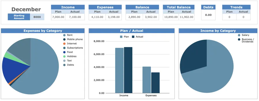 Finance Tracker: detail 2
