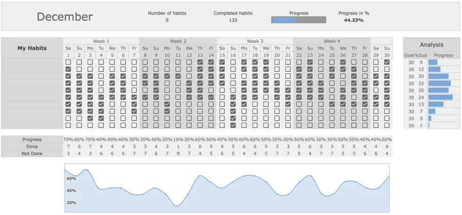 31-day and weekly lead-indicator checkbox grid with automatic completion bars