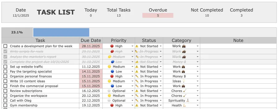 Today and overdue milestone counters updating automatically