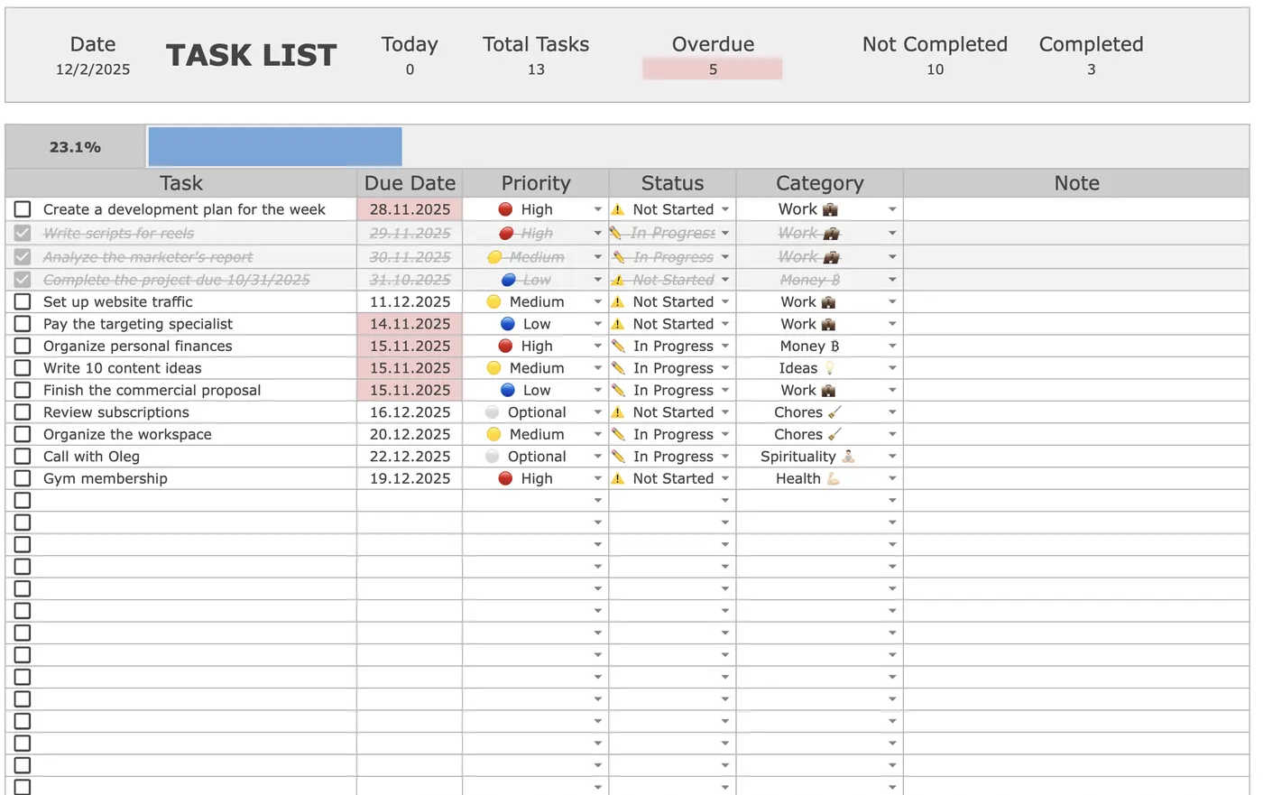Task tracker template in Google Sheets showing prioritized to-do list, due dates, status drop-downs, overdue counters, and completion progress bar