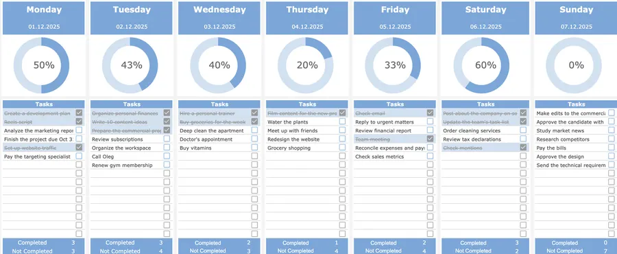 Time-blocked daily columns with circular completion rings and task counters