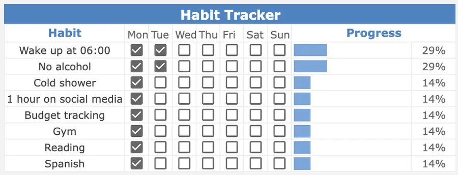 Time blocking and daily habit cadence grid in Google Sheets showing structured morning deep-work blocks and weekly consistency checkboxes